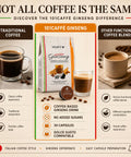 Promotional infographic for '101caffè Ginseng' capsules, comparing it to traditional coffee and other functional blends. The center panel shows the product packaging (a white bag with green, orange, and red accents) alongside a glass of black coffee and a cup of latte.