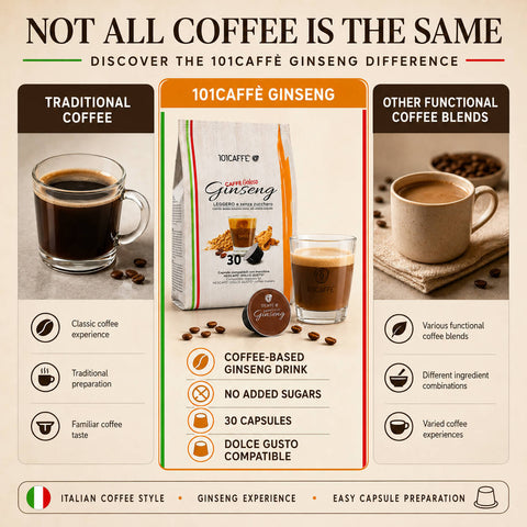 Promotional infographic for '101caffè Ginseng' capsules, comparing it to traditional coffee and other functional blends. The center panel shows the product packaging (a white bag with green, orange, and red accents) alongside a glass of black coffee and a cup of latte.