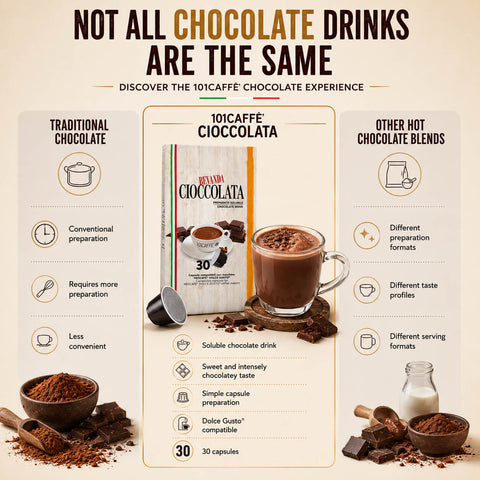 An infographic-style promotional graphic for Belva Cioccolata 101caffe chocolate capsules, comparing traditional chocolate preparation with other chocolate blends. The center features the product box, a single capsule, and a mug of chocolate, with text highlighting key benefits like soluble chocolate, simple capsule prep, and Dolce Gusto compatibility.