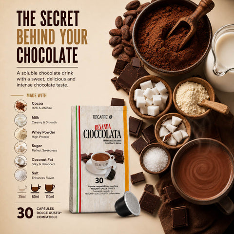 A coffee capsule package labeled Cocafe Benigna Ciocolata surrounded by chocolate-themed ingredients and props on a beige background, with text reading 'The Secret Behind Your Chocolate' and product callouts on the left.